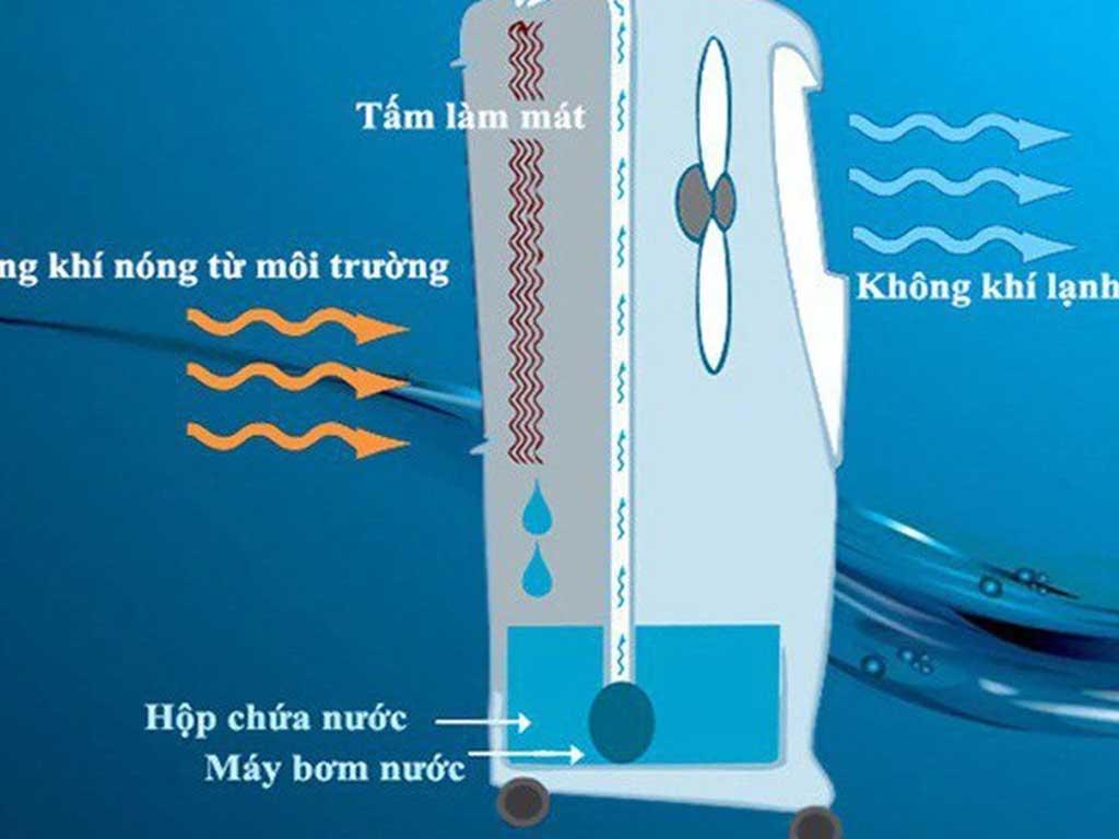 uu-nhuoc-diem-quat-phun-suong