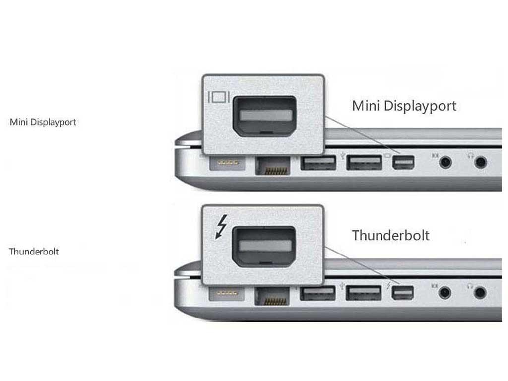 cach-kiem-tra-cong-sac-may