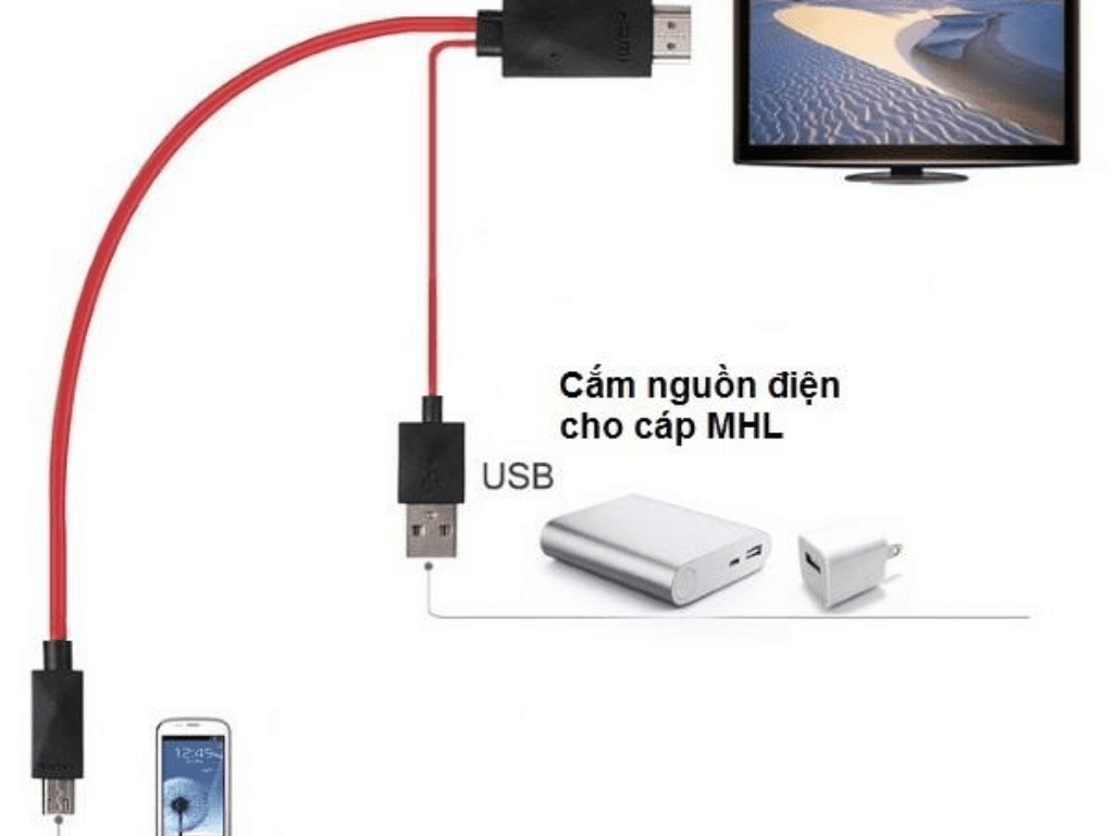 cam-usb-vao-tivi-khong-xem-duoc-video