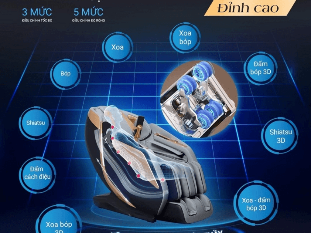 Cong-nghe-noi-bat-cua-ghe-massage-Okinawa