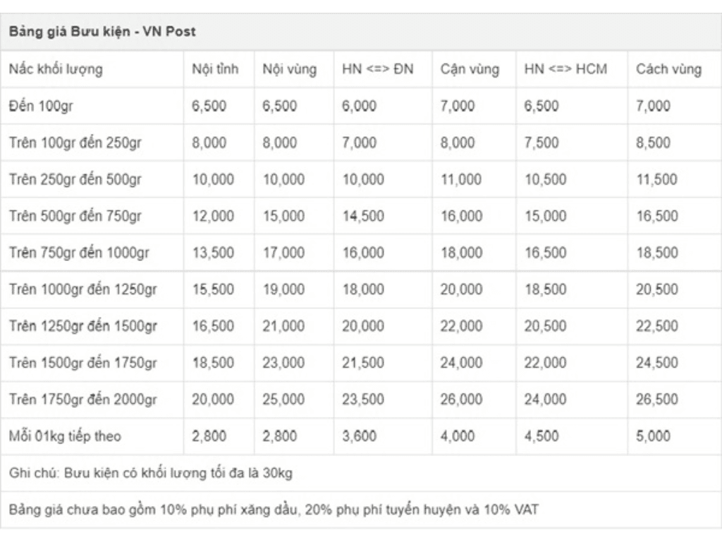 Ship-COD-buu-dien-la-gi-va-phi-co-cao-khong