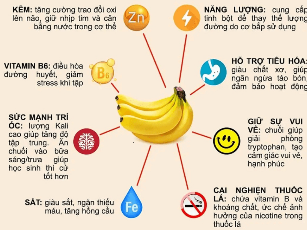 Loi-ich-cua-chuoi-su-doi-voi-tieu-hoa-tim-mach-va-giam-can