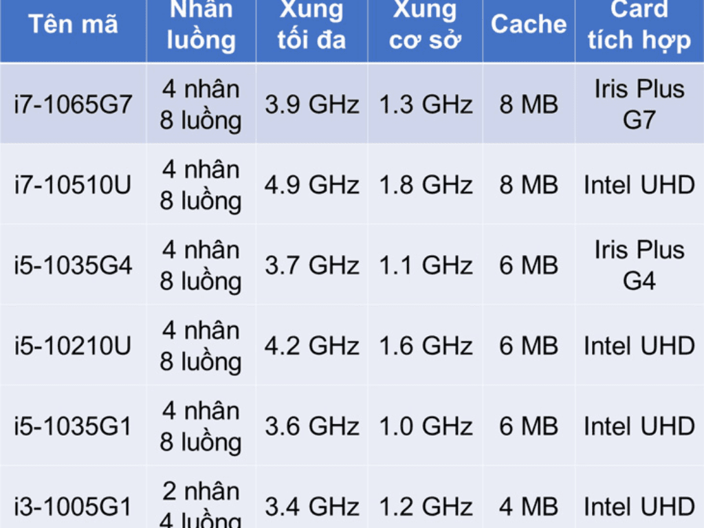 Thong-so-ky-thuat-noi-bat-cua-Intel-Core-i7-1065G7