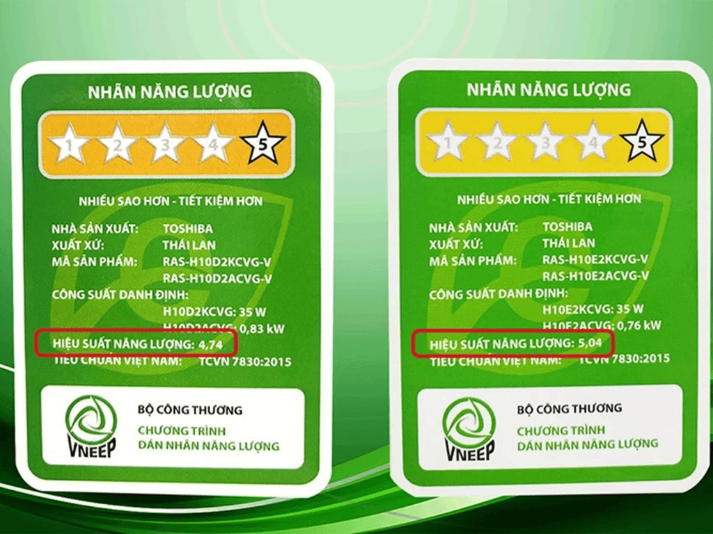 Nhan-nang-luong-la-gi-va-duoc-quy-dinh-ra-sao