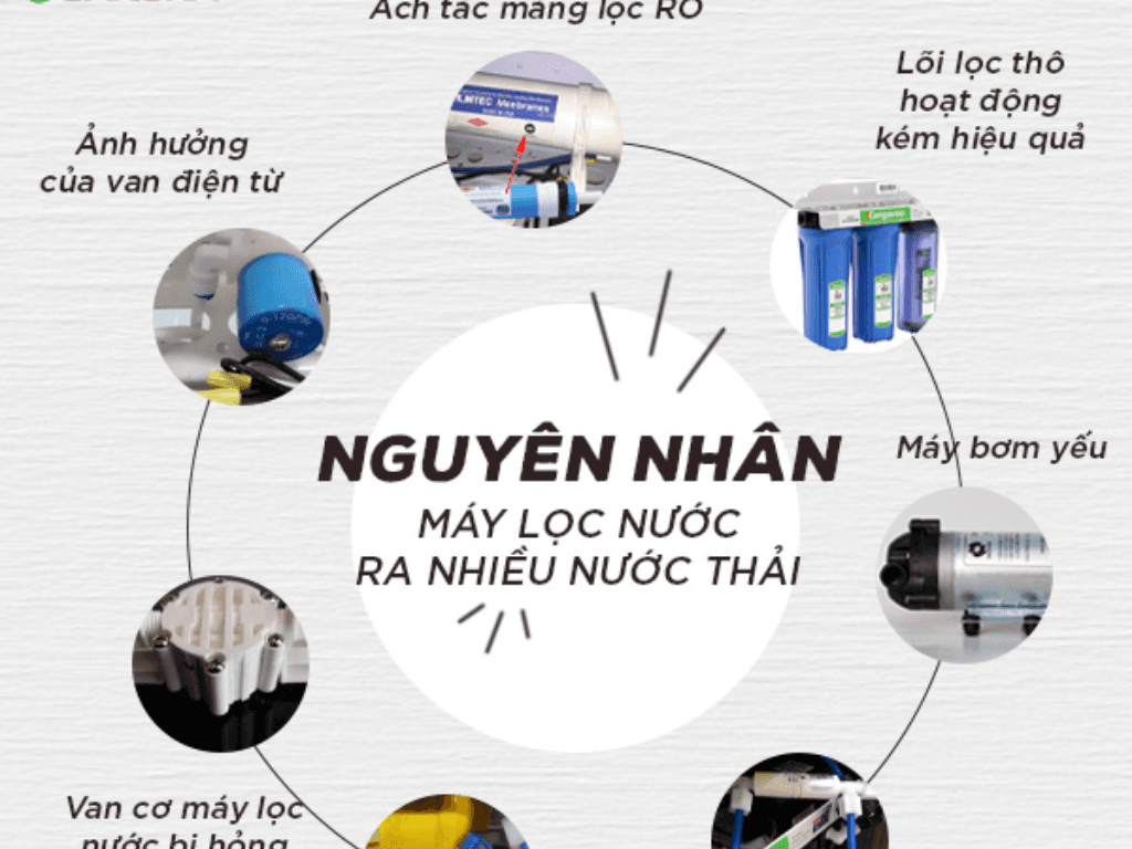 Nguyen-nhan-pho-bien-khien-may-loc-xa-thai-nhieu