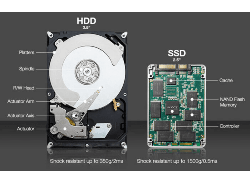 O-cung-SSD-va-HDD-khac-biet-ra-sao