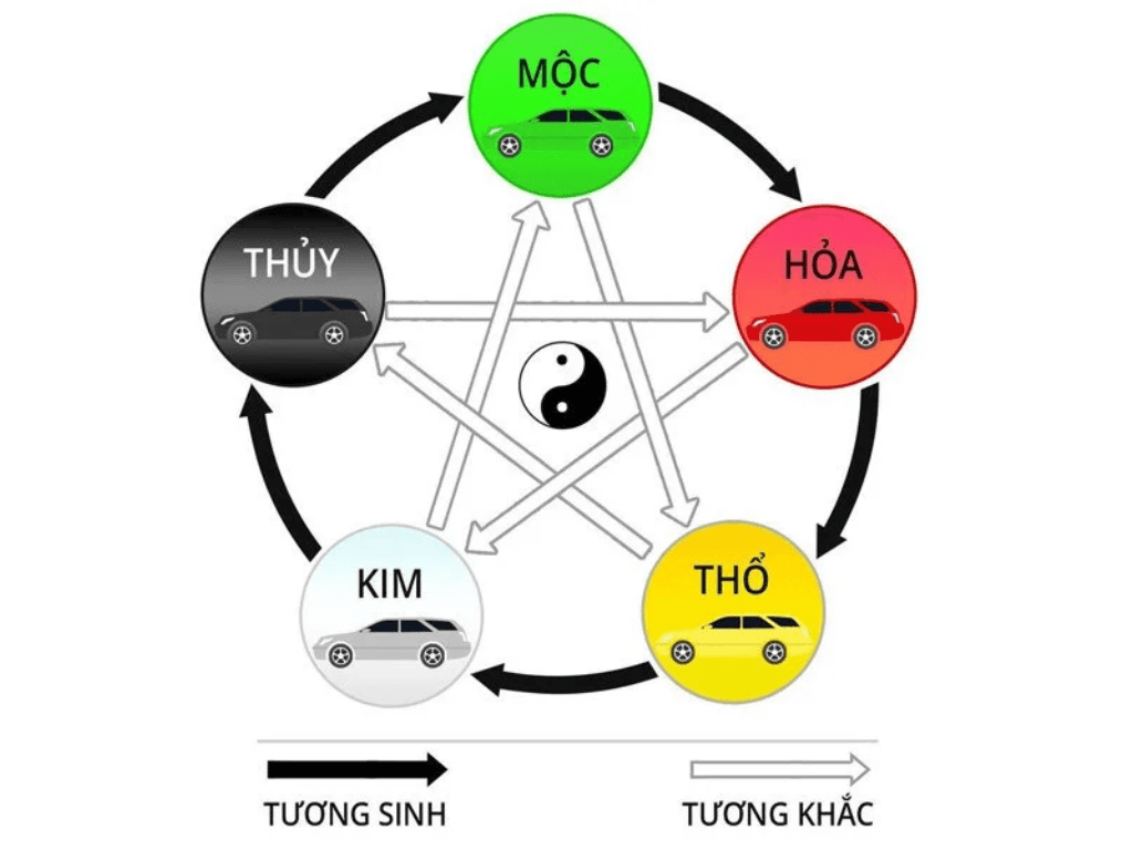 Y-nghia-phong-thuy-khi-chon-mau-xe