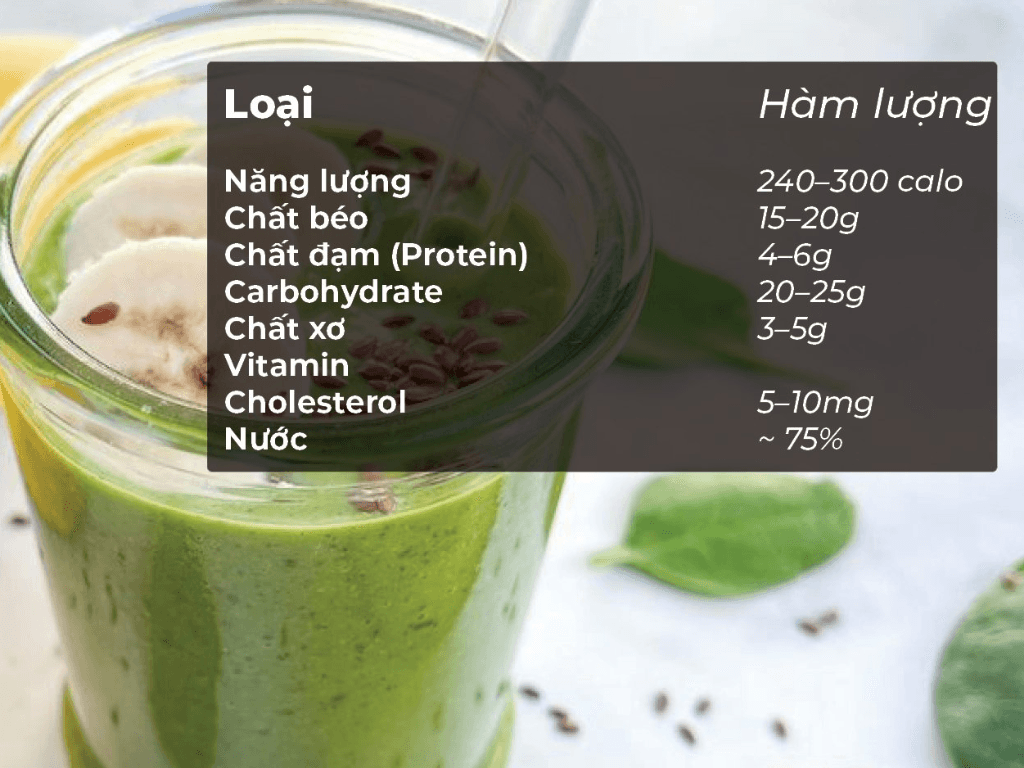 Sinh-to-bo-bao-nhieu-protein-moi-ly