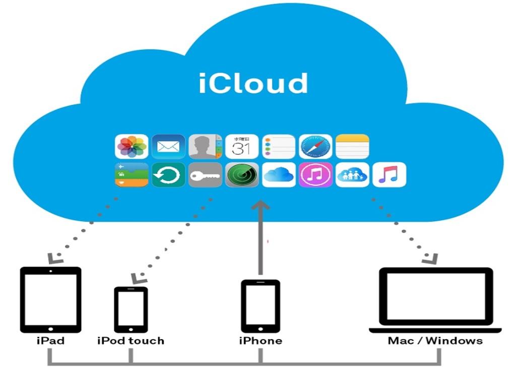 Cách tạo iCloud mới trên iPhone hỗ trợ đầy đủ tính năng chỉ trong 3 bước