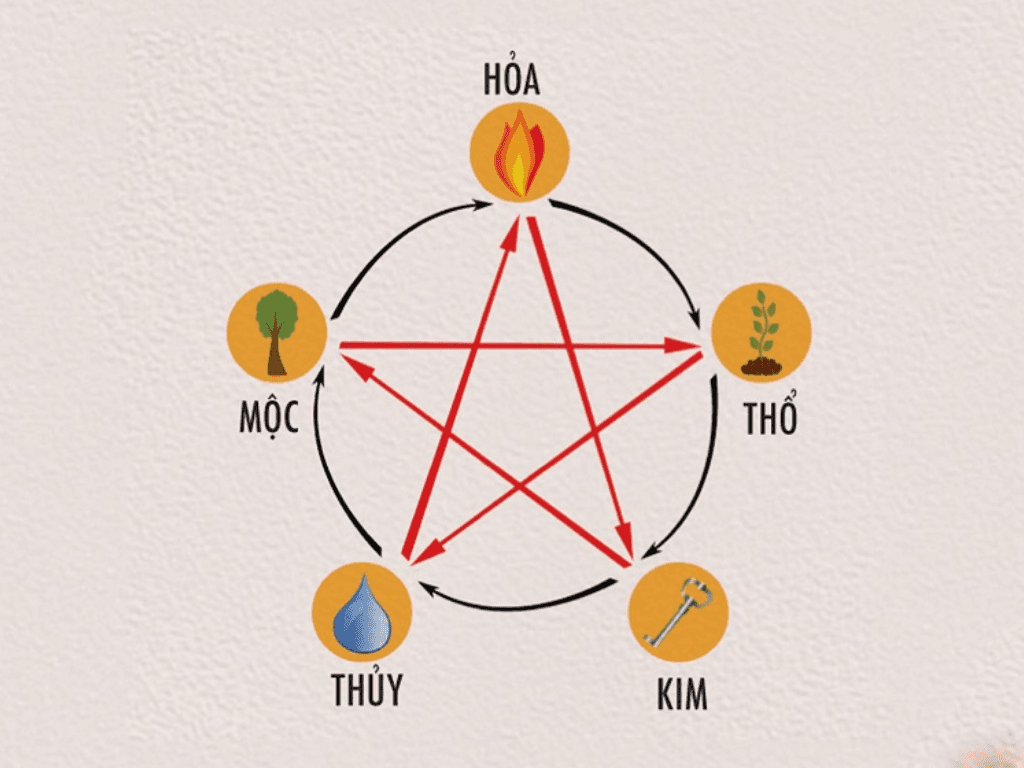 Gia đình có đủ ngũ hành có tốt không? Sự thật sau những lời đồn phong thủy