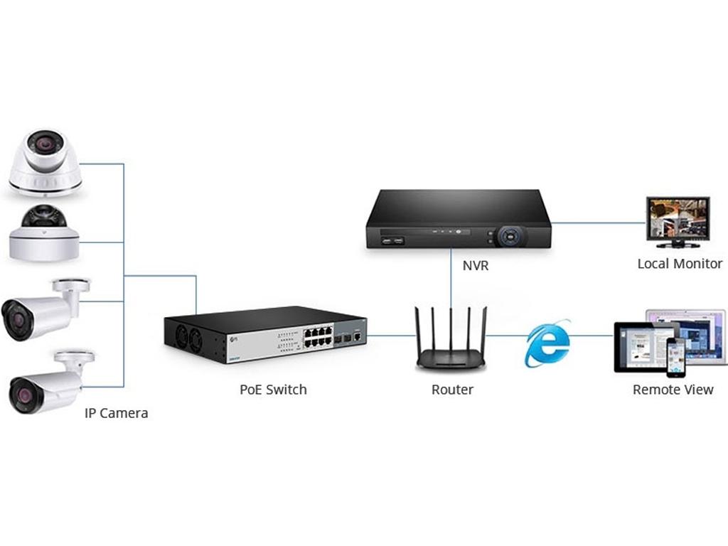 Công nghệ PoE Switch là gì? Giải pháp mạng 2 trong 1 đang "bùng nổ"