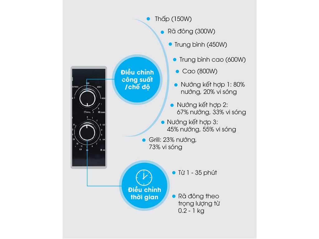 Công dụng lò vi sóng Electrolux: 6 tính năng không chỉ để hâm nóng