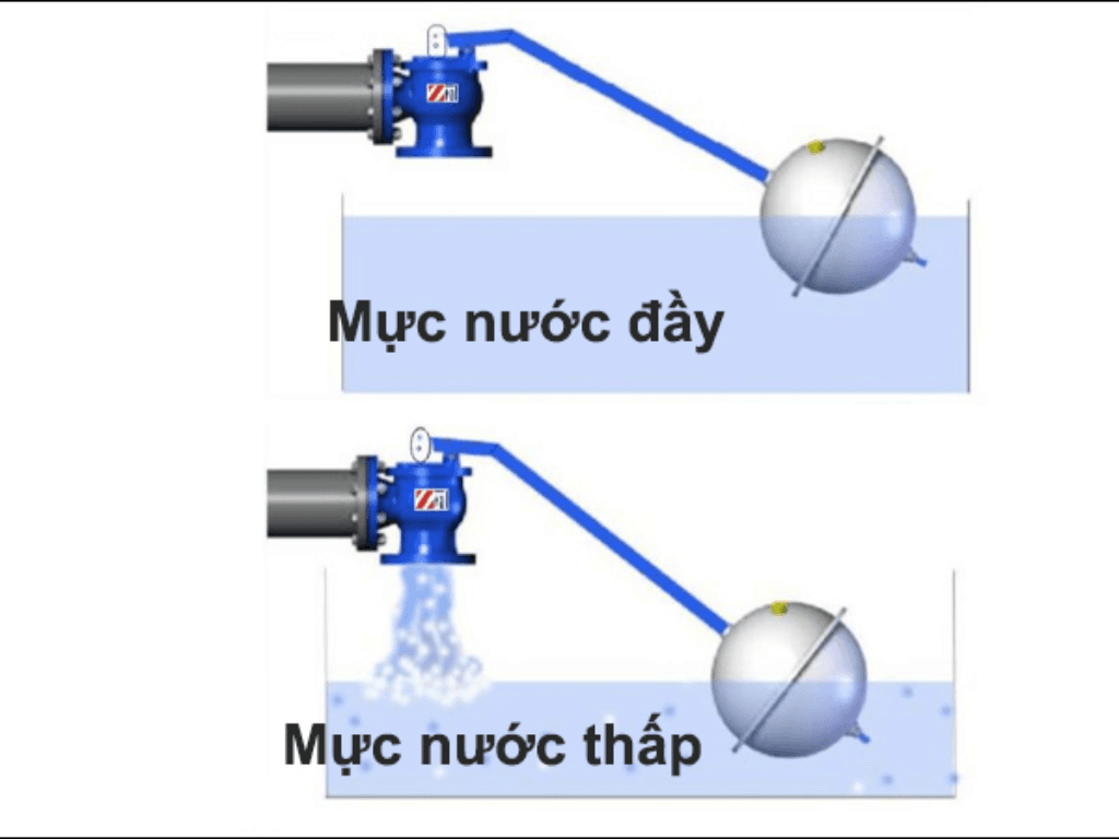 Cách lắp đặt phao cơ bồn nước tại nhà: Không cần thợ vẫn làm được "ngon ơ"