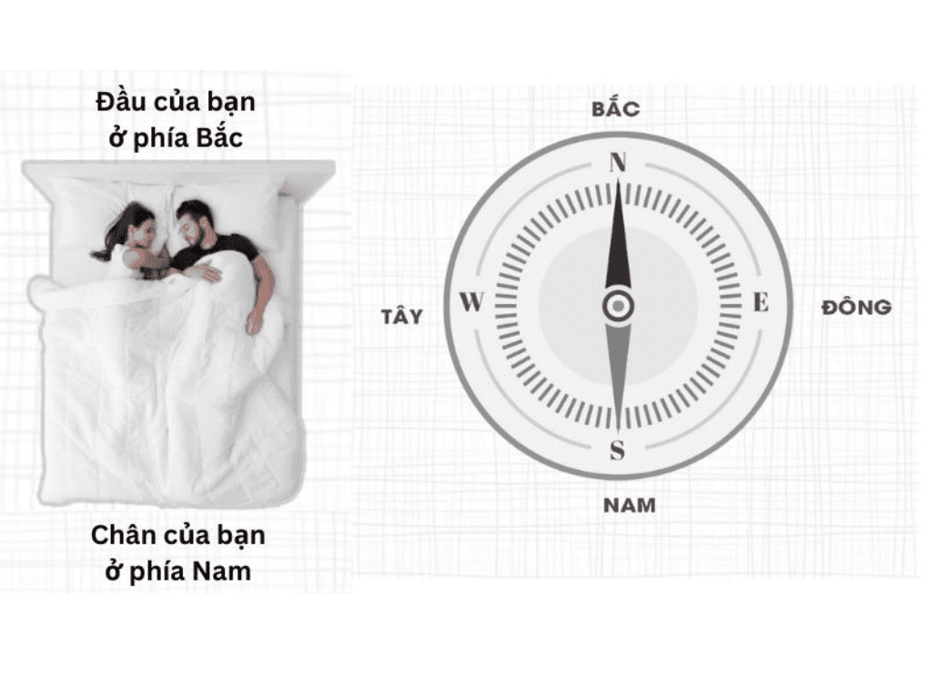 Mệnh Thổ nên nằm ngủ hướng nào? 4 hướng giúp ngủ ngon, "chiêu tài, đắc lộc"