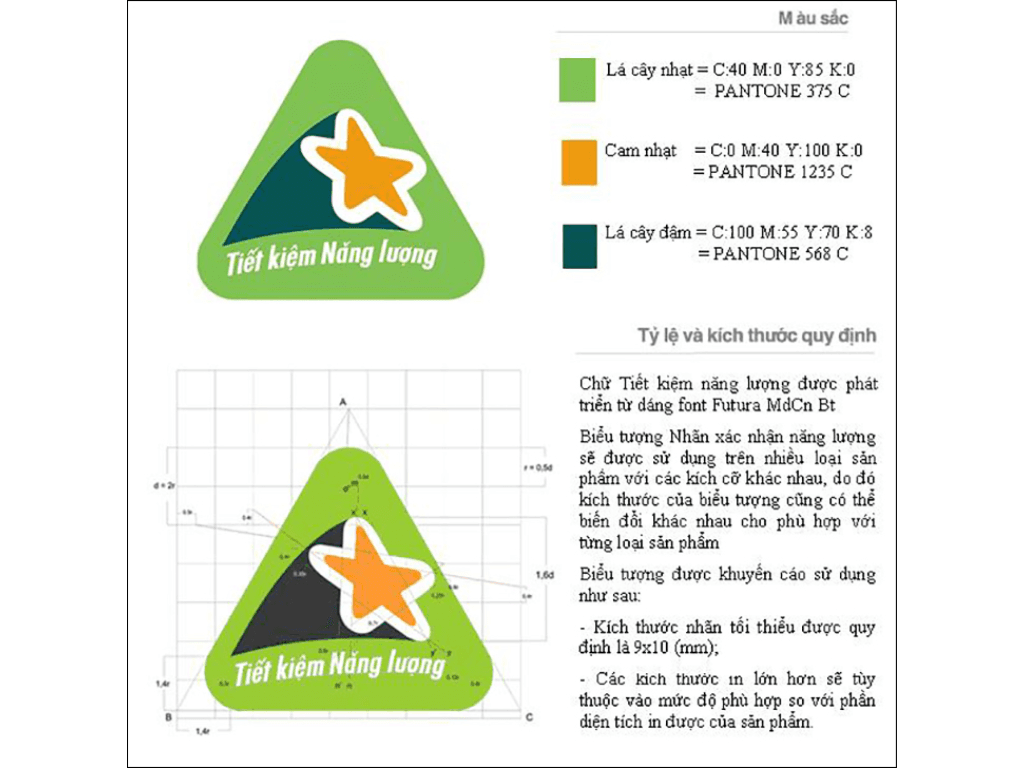 Nhãn năng lượng có ý nghĩa gì 90% người dùng đang hiểu sai hoàn toàn