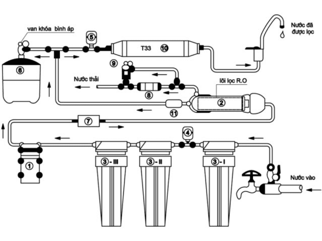 giai-ma-so-do-may-loc-nuoc-kangaroo