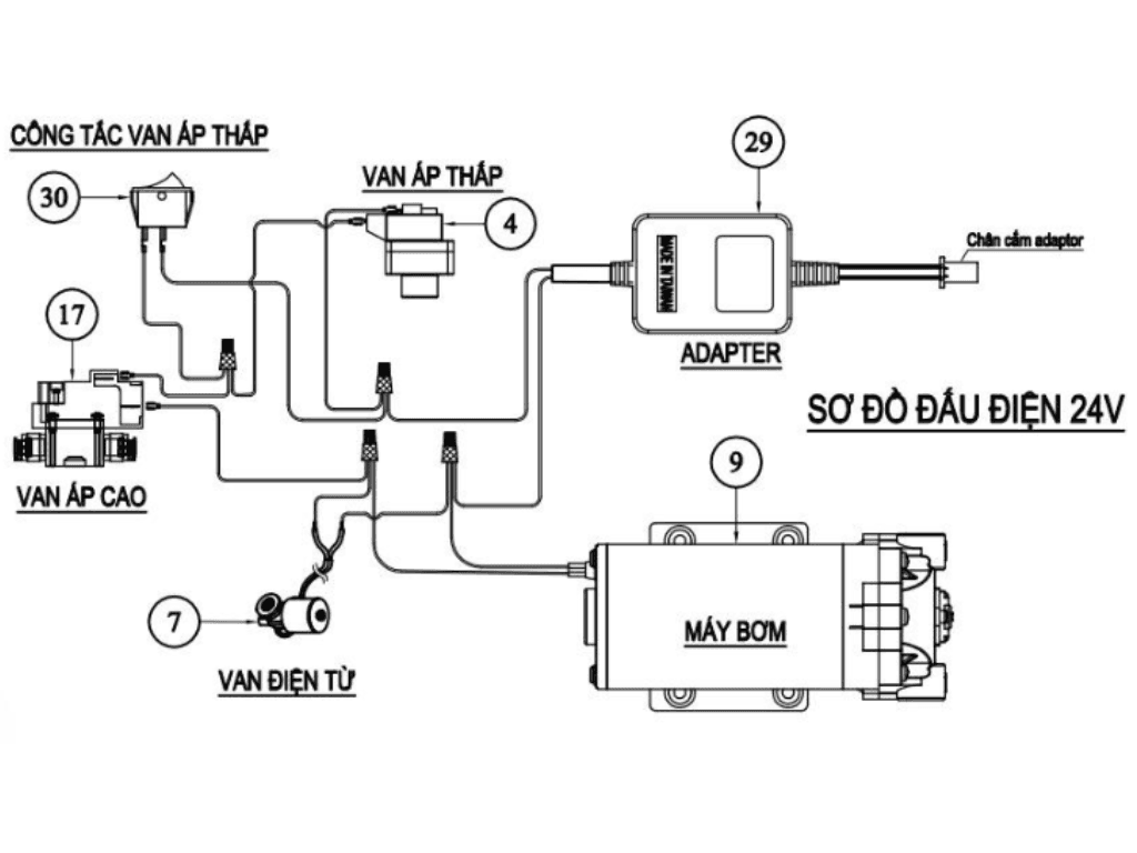 giai-ma-me-cung-day-dien-cach-hoat-dong-chu-trinh