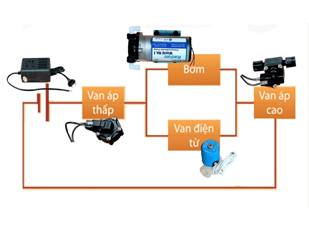 tong-quan-ve-so-do-dien-may-loc-nuoc-ro