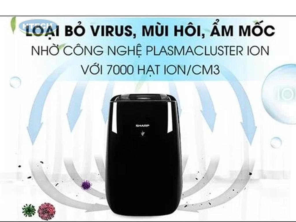 Sharp Plasmacluster Ion là gì