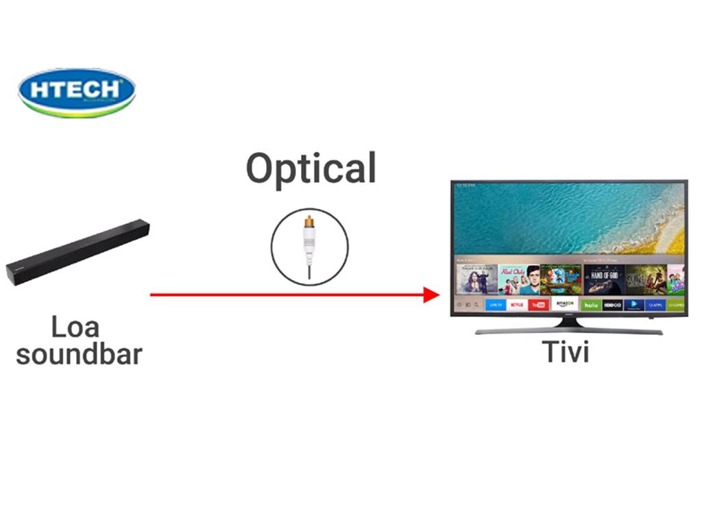 Kết nối loa với tivi qua cổng optical chi tiết. Hướng dẫn từng bước
