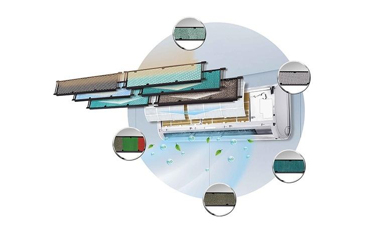 Điều hòa Gree 1 chiều Inverter 2HP-18.000BTU GWC18PC-K3D0P4-9