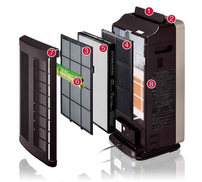 Máy lọc không khí kết hợp tạo ẩm Hitachi EP-M70E-1